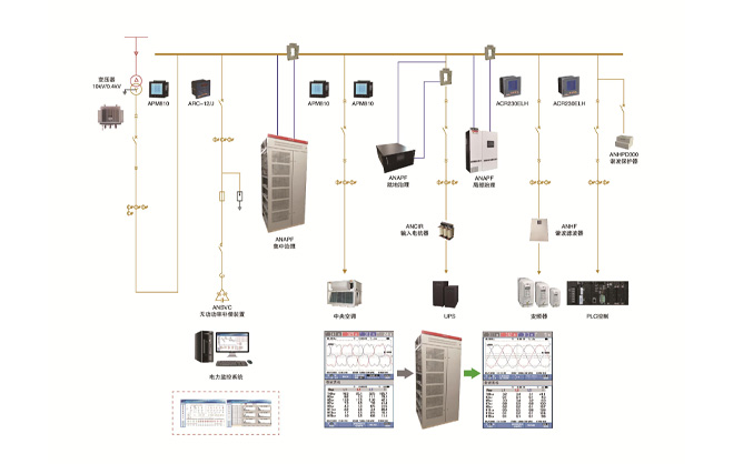 電能質(zhì)量分析治理系統(tǒng)