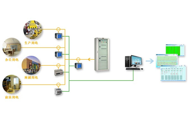 電能計(jì)量管理系統(tǒng)