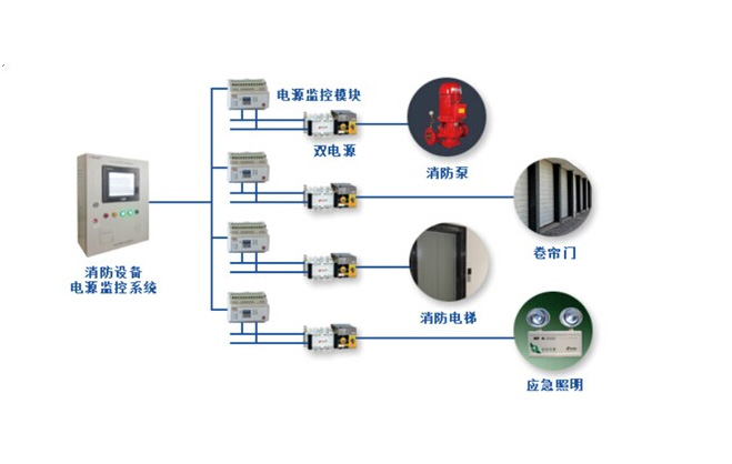 消防設(shè)備電源監(jiān)控系統(tǒng)